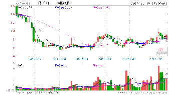 計(jì)算機(jī)軟硬件板塊今日獲主力資金青睞，凈流入4.61億元